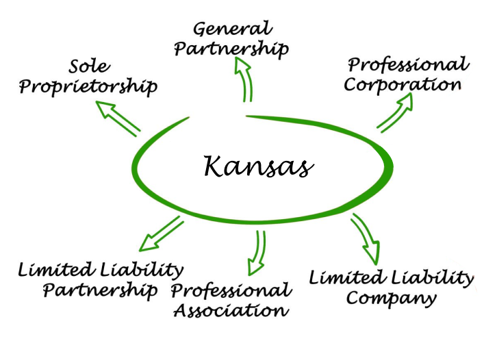 Kansas Entities